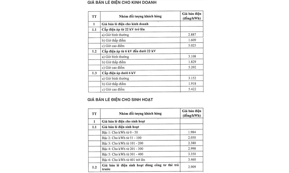 1 số điện tại Phú Quốc bao nhiêu tiền? Bảng giá điện EVN mới nhất 2025