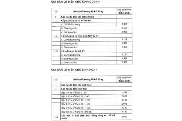1 số điện tại Phú Quốc bao nhiêu tiền? Bảng giá điện EVN mới nhất 2025 1 số điện tại Phú Quốc bao nhiêu tiền? Bảng giá điện EVN mới nhất 2025