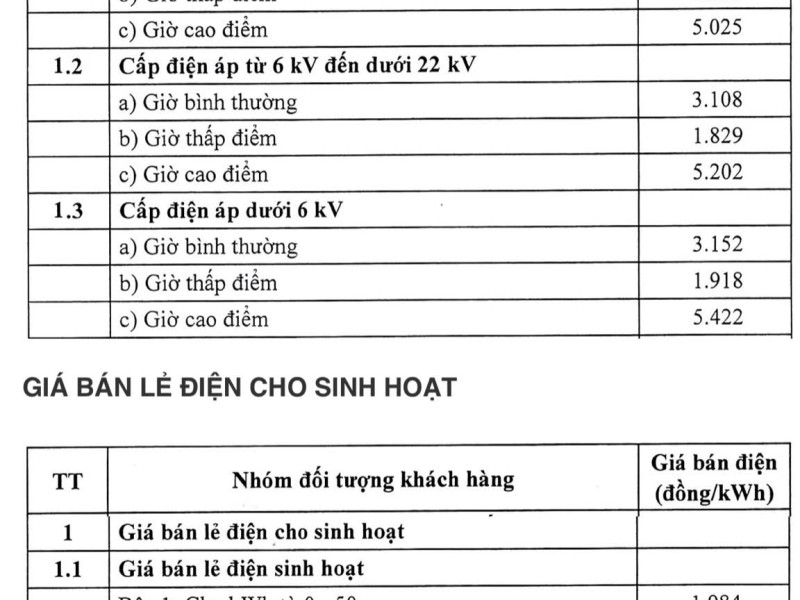 1 số điện tại Phú Quốc bao nhiêu tiền? Bảng giá điện EVN mới nhất 2025